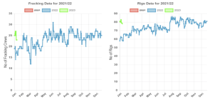 PERMIAN NATURAL GAS PENDING DOOM