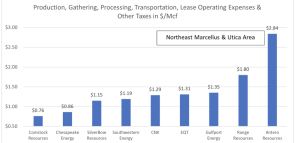 PRODUCTION SHUT-IN TIMES ARE ON OUR MINDS