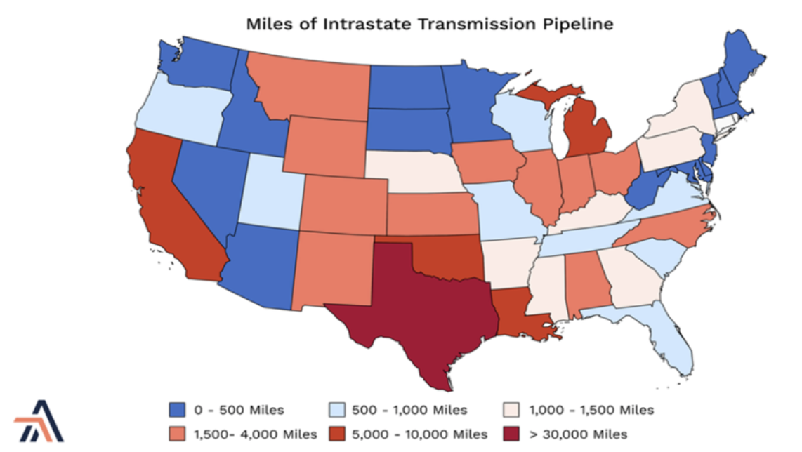 A SHIFT TO MORE INTRASTATE NATURAL GAS PIPELINES