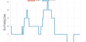 LONG-TERM PRODUCTION FORECAST MODEL