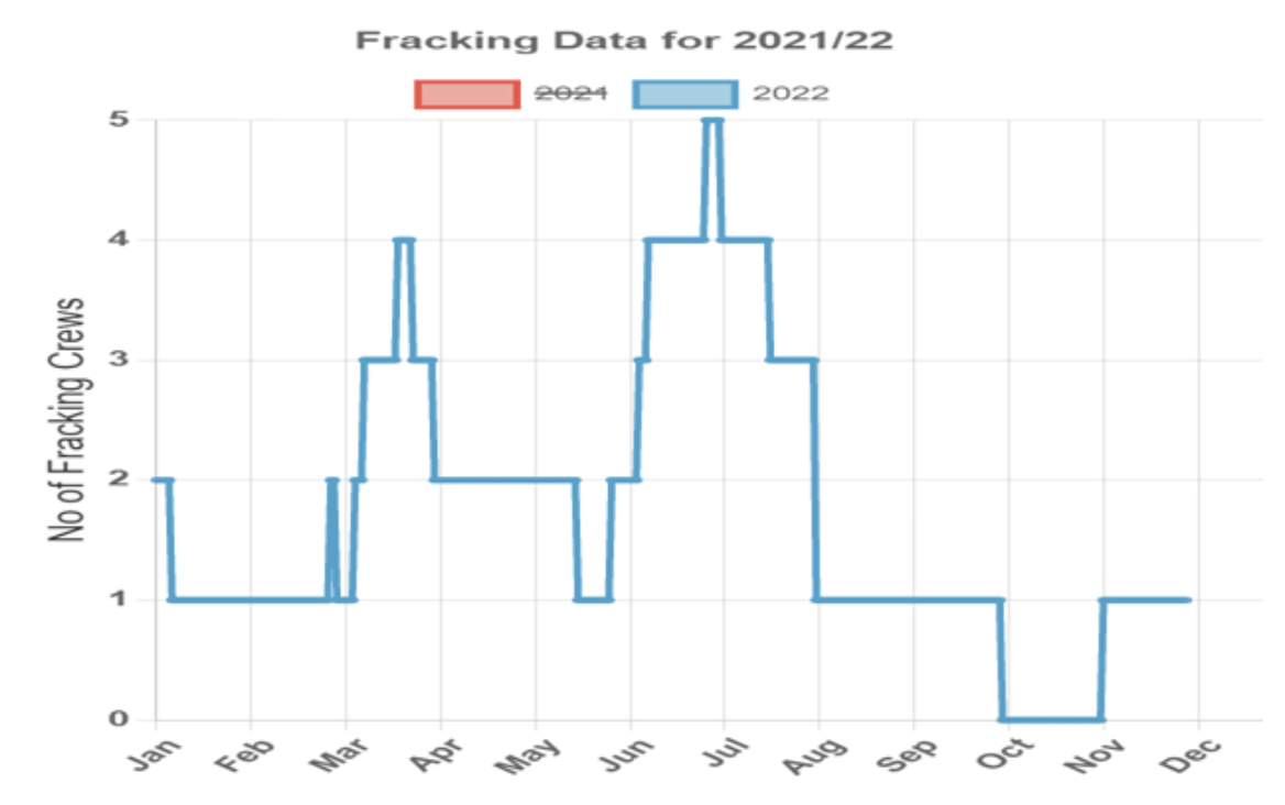 LONG-TERM PRODUCTION FORECAST MODEL