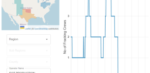 A LEADING INDICATOR FOR PRODUCER GUIDANCE