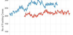 THE OUTLOOK FROM FRACKERS & DRILLING SERVICE COMPANIES