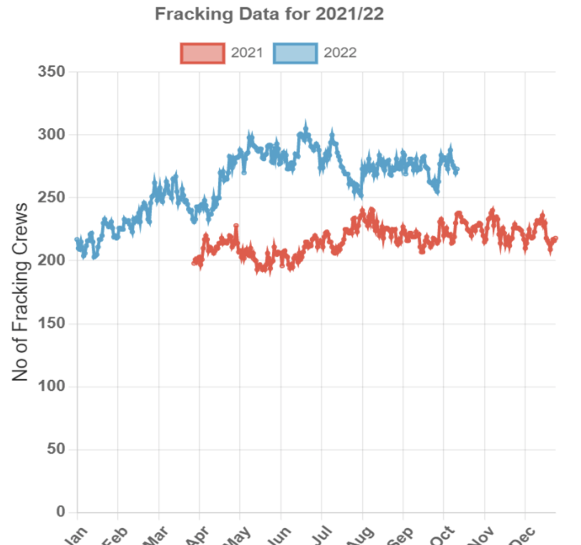 THE OUTLOOK FROM FRACKERS & DRILLING SERVICE COMPANIES