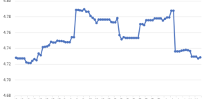 US NATURAL GAS STORAGE: UNDER INVESTED & UNDERVALUED?