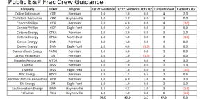 Q2 PUBLIC FRC CREW GUIDANCE