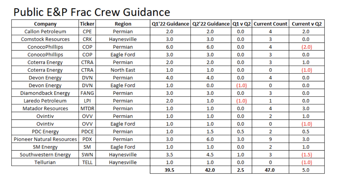 Q2 PUBLIC FRC CREW GUIDANCE
