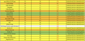 WHICH PUBLIC PRODUCERS WILL OUTPERFORM OR UNDERPERFORM?