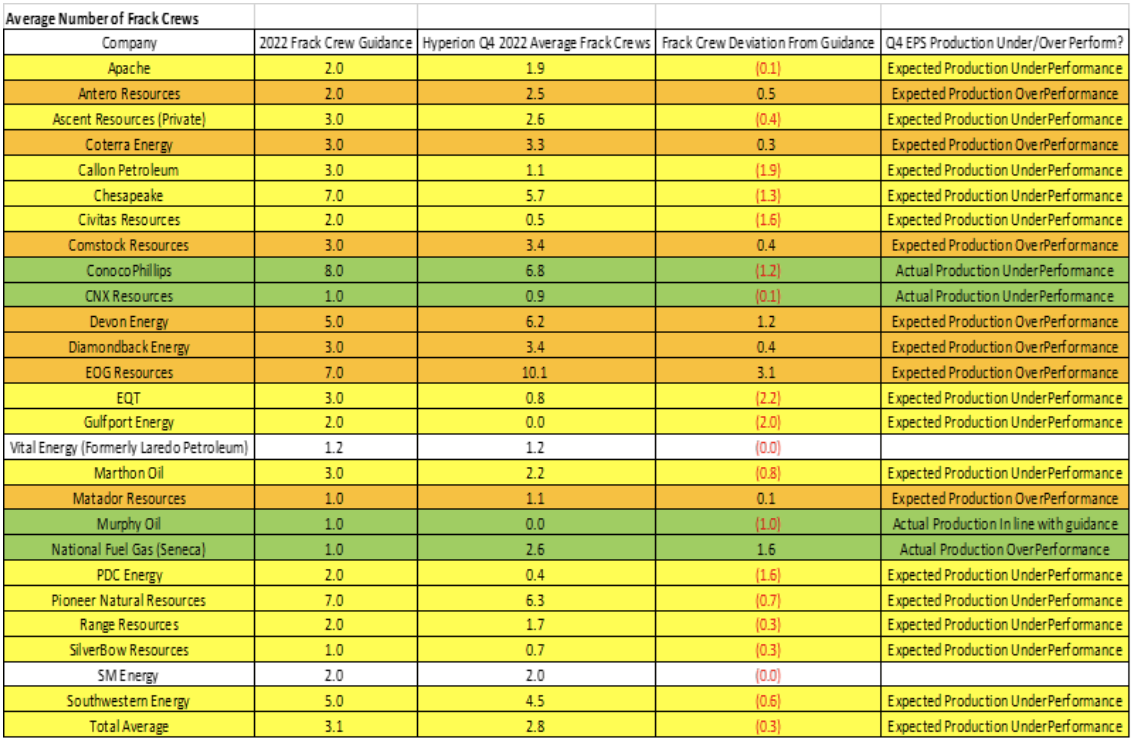 WHICH PUBLIC PRODUCERS WILL OUTPERFORM OR UNDERPERFORM?