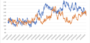 PRIVATE RIGS FALLING MORE THAN PUBLIC RIGS