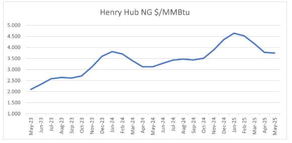 GET LONG NATURAL GAS FUTURES TODAY? STEEP CONTANGO GETS IN THE WAY!