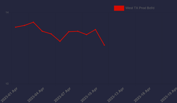 NG PIPELINE MAINTENANCE SEASON