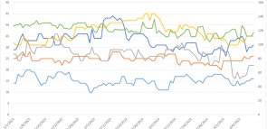 OFOs & SEASONAL FRAC CREWS