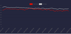 Q1 2023 EARNINGS GUIDANCE UPDATES FROM THE DRILLERS & FRACKERS