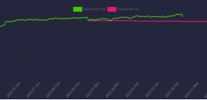 HIGHER THAN EXPECTED HAYNESVILLE PRODUCTION
