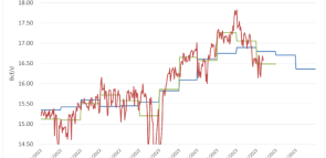 The Haynesville Decline is Real…and it may just be getting started