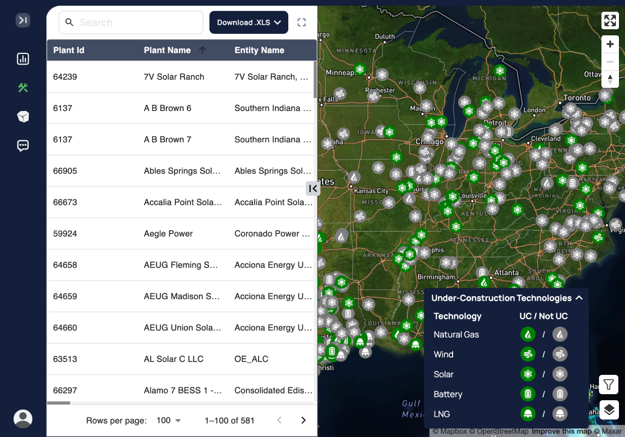 Vulcan UC Power Dashboard