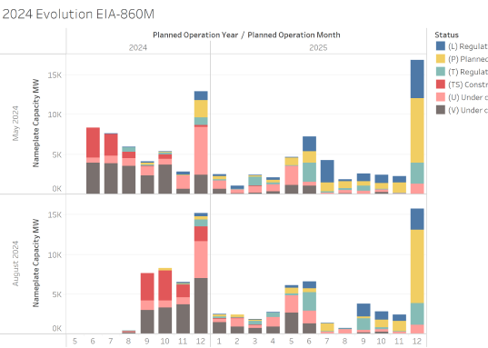 Vulcan Power Intelligence Dashboard