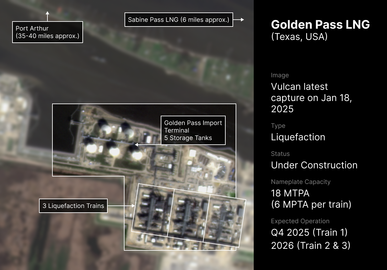 Vulcan's Market Intelligence